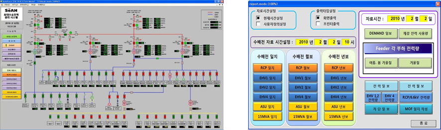 전력 SCADA 시스템 구성 예시